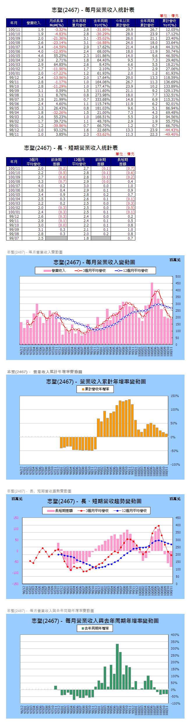 下一張(熱鍵:c)