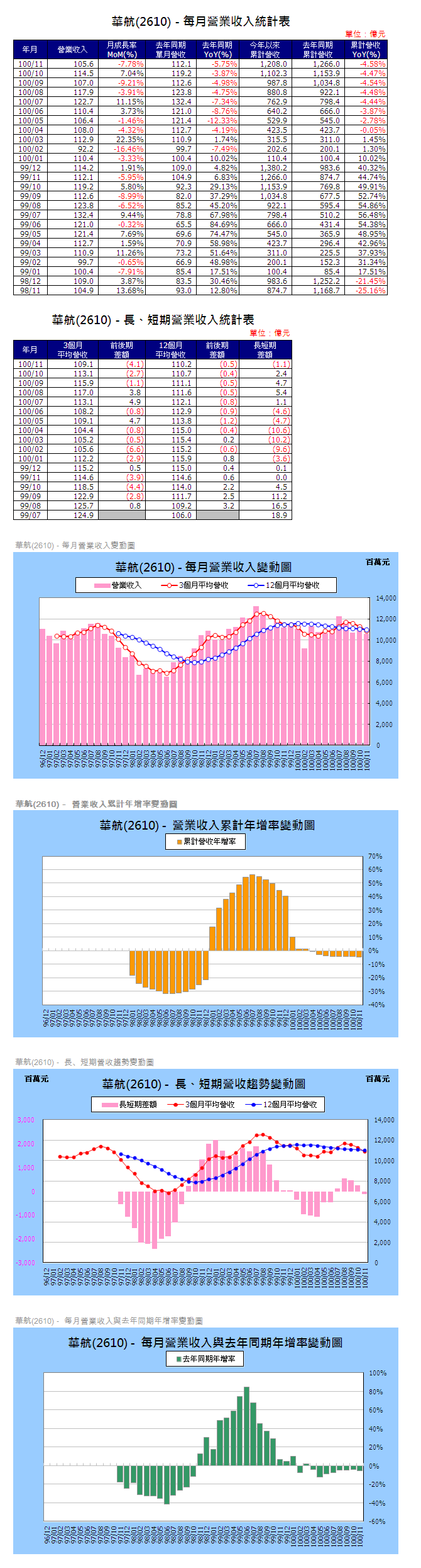 下一張(熱鍵:c)