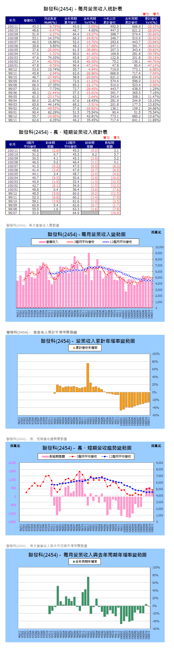 下一張(熱鍵:c)