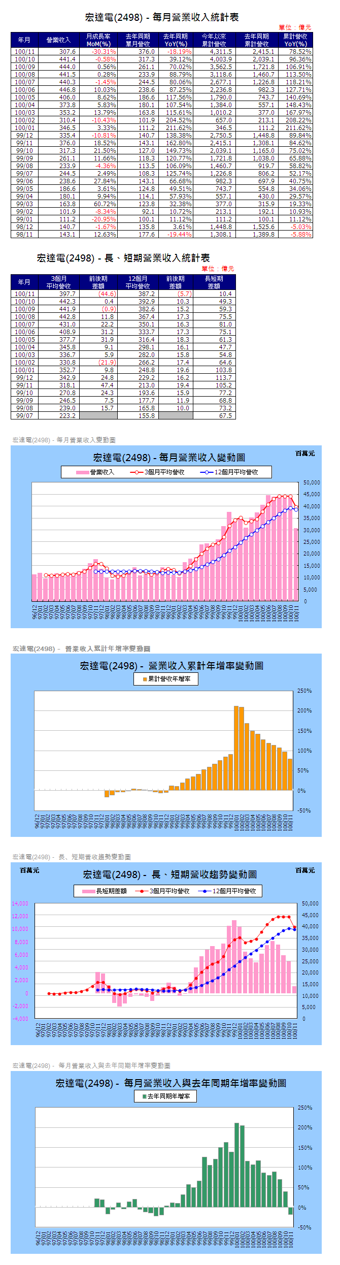 下一張(熱鍵:c)