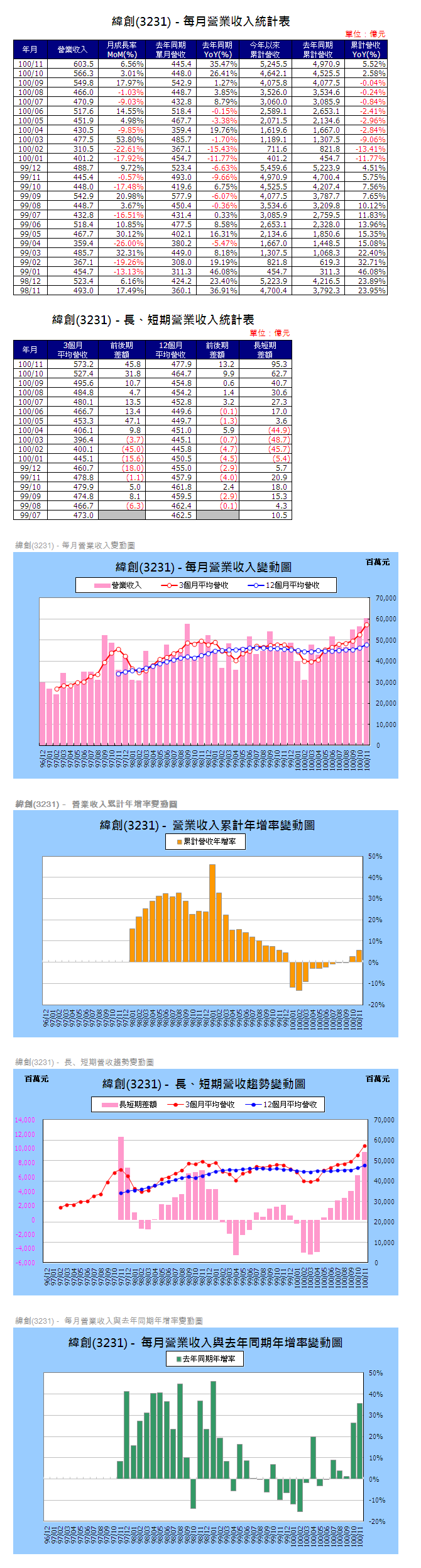 下一張(熱鍵:c)