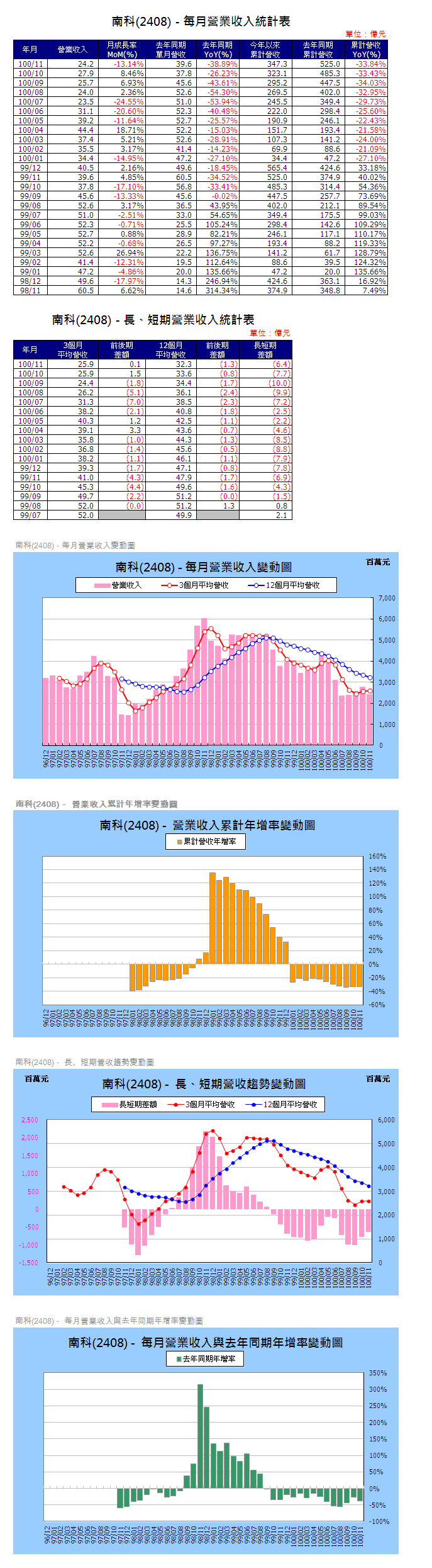 下一張(熱鍵:c)