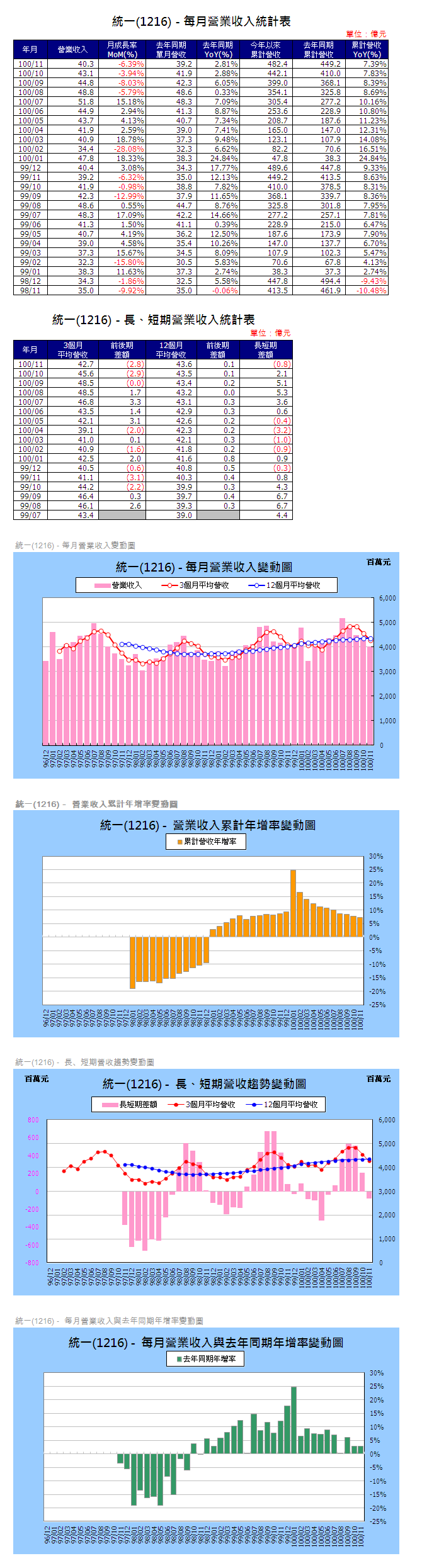 下一張(熱鍵:c)