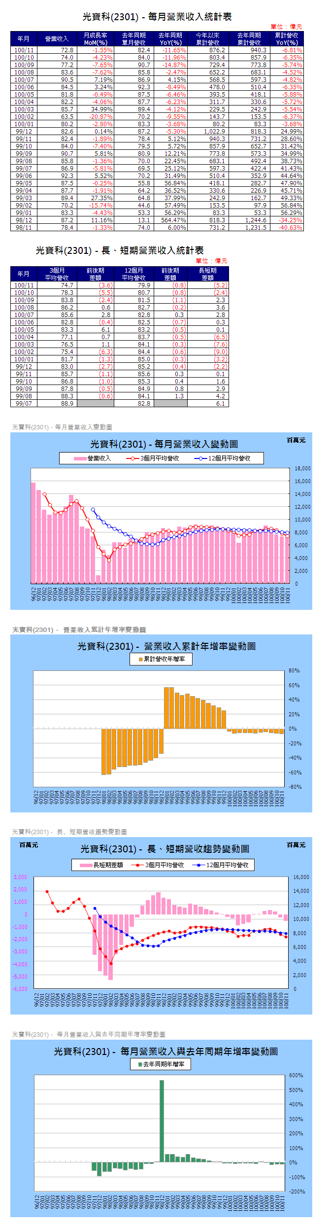 下一張(熱鍵:c)