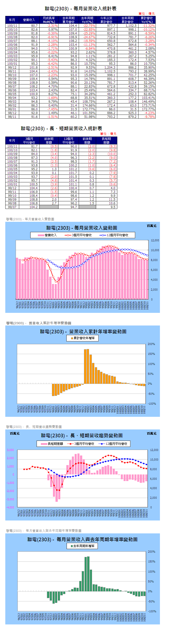 下一張(熱鍵:c)