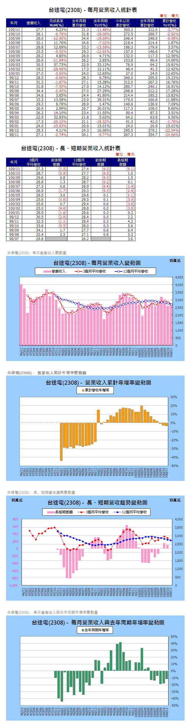 下一張(熱鍵:c)