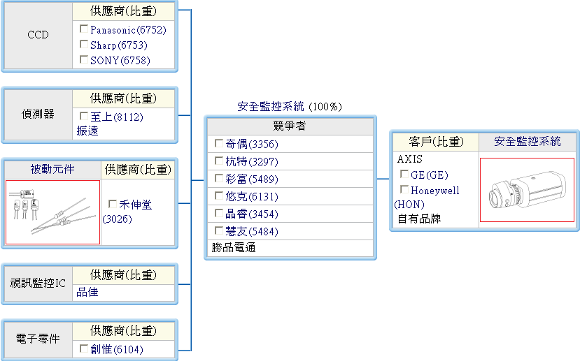 下一張(熱鍵:c)