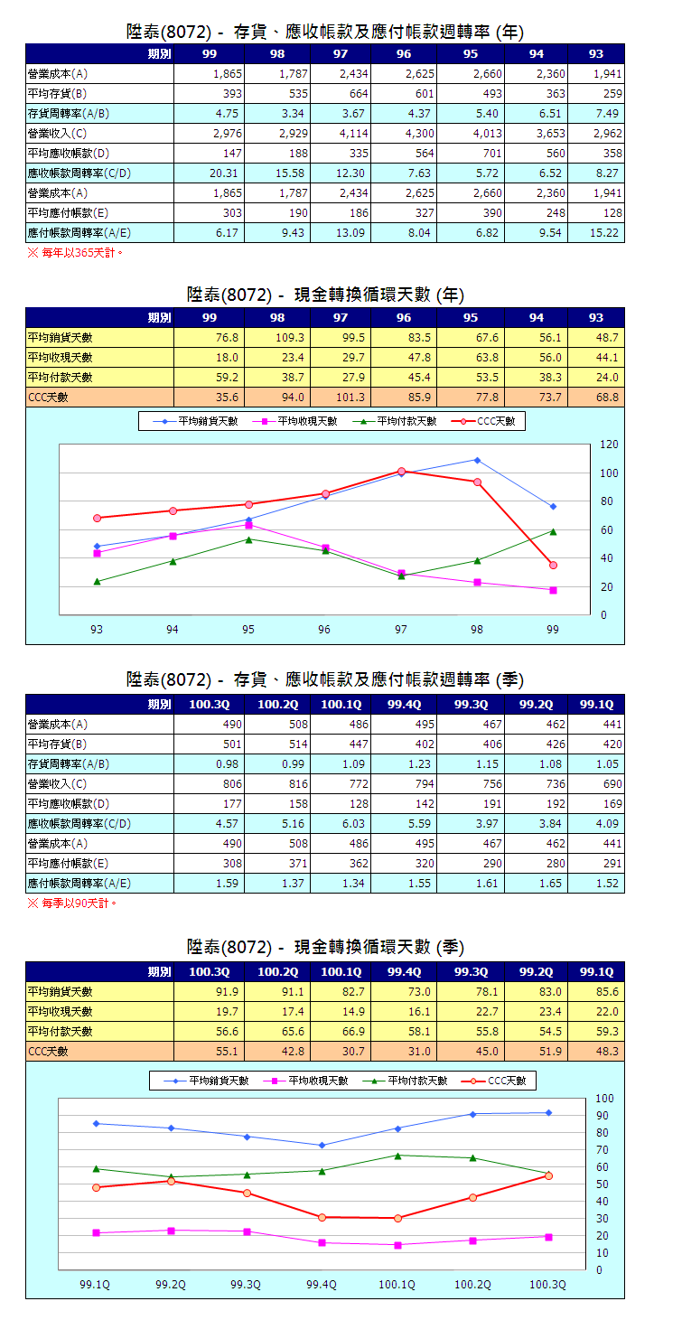 下一張(熱鍵:c)