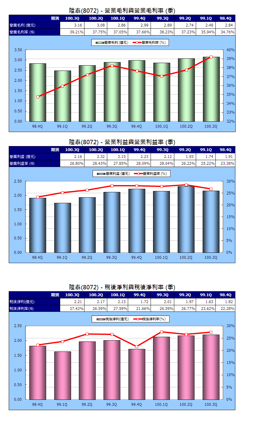 下一張(熱鍵:c)