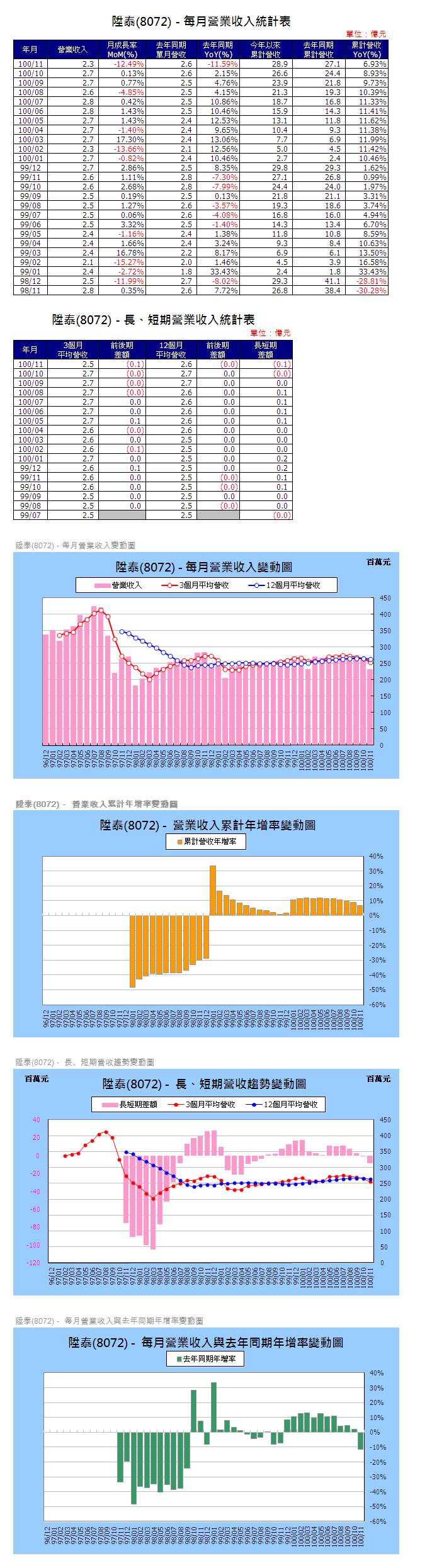 下一張(熱鍵:c)