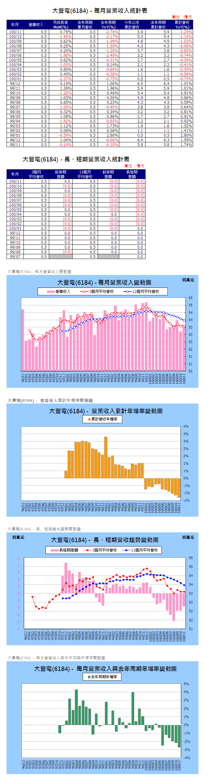 下一張(熱鍵:c)