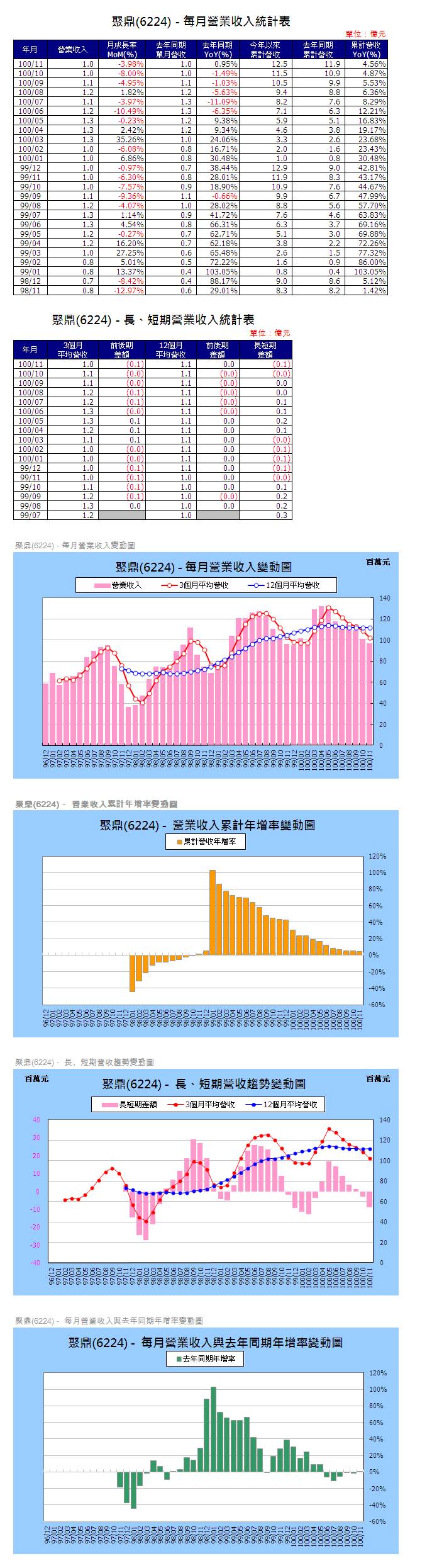 下一張(熱鍵:c)