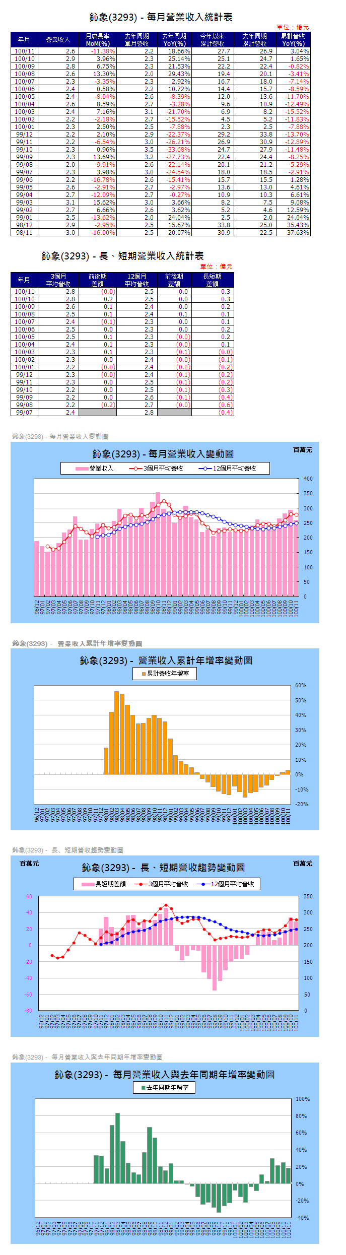 下一張(熱鍵:c)