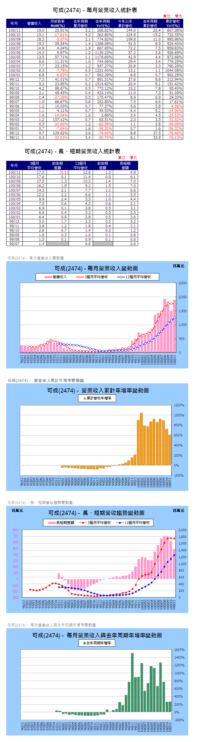 下一張(熱鍵:c)