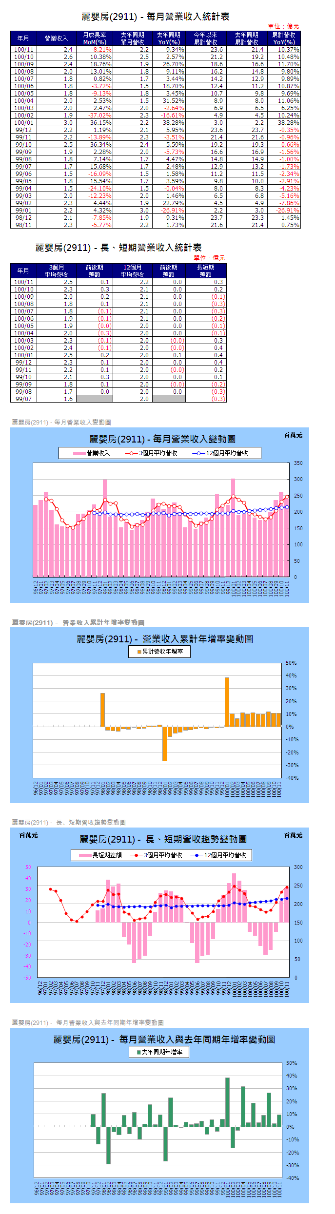 下一張(熱鍵:c)