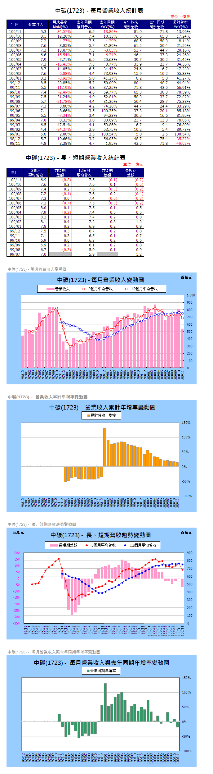 下一張(熱鍵:c)