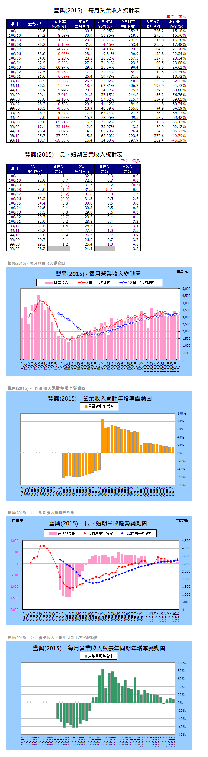 下一張(熱鍵:c)