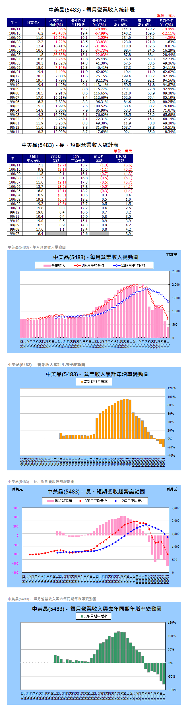 下一張(熱鍵:c)