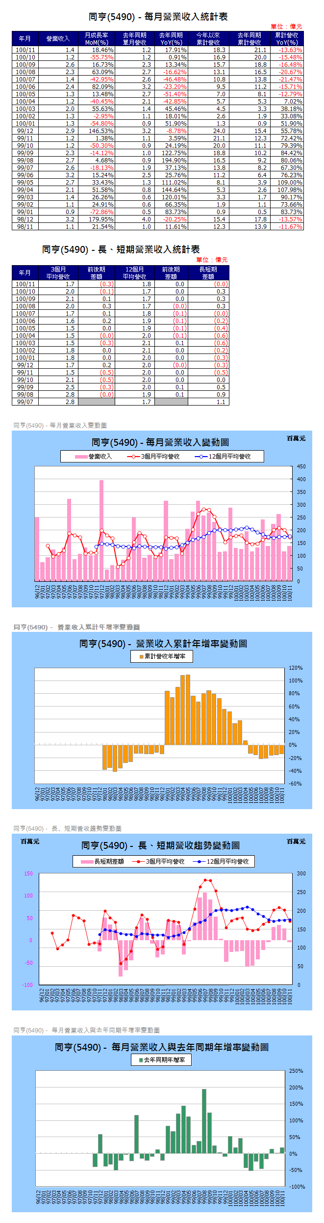 下一張(熱鍵:c)