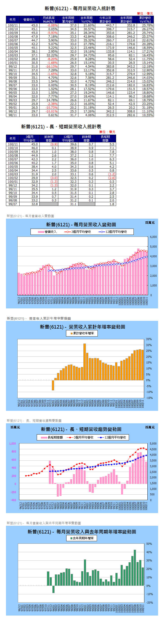 下一張(熱鍵:c)