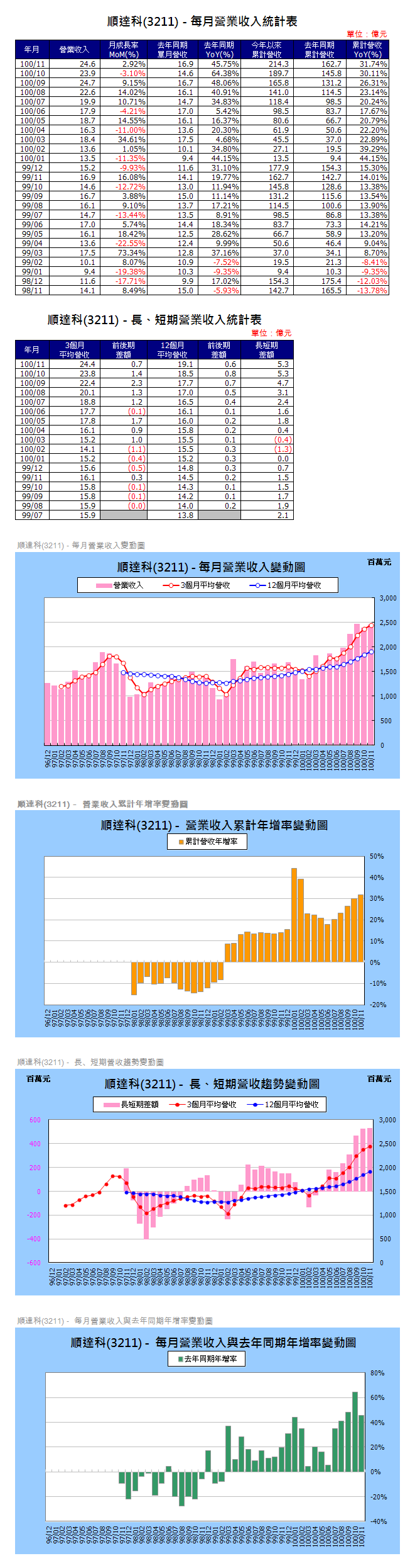 下一張(熱鍵:c)