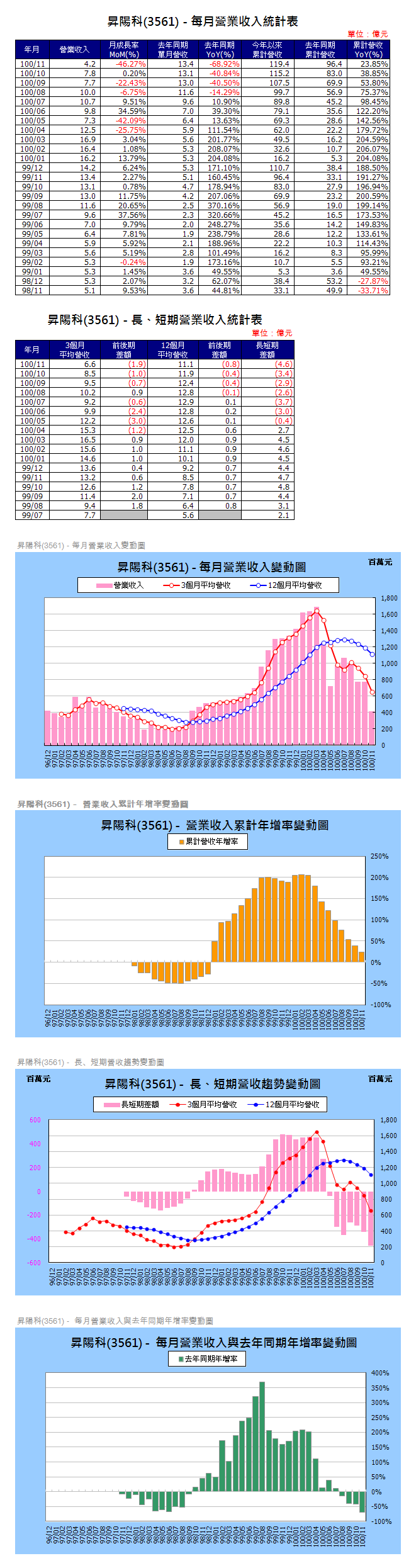 下一張(熱鍵:c)