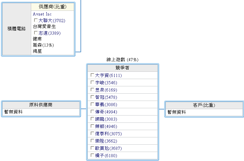 下一張(熱鍵:c)