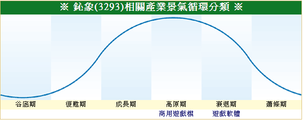 下一張(熱鍵:c)