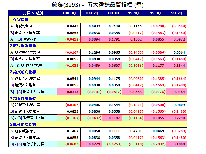 下一張(熱鍵:c)