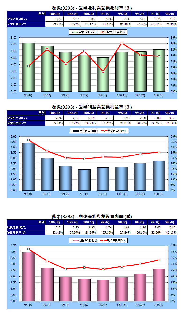 下一張(熱鍵:c)