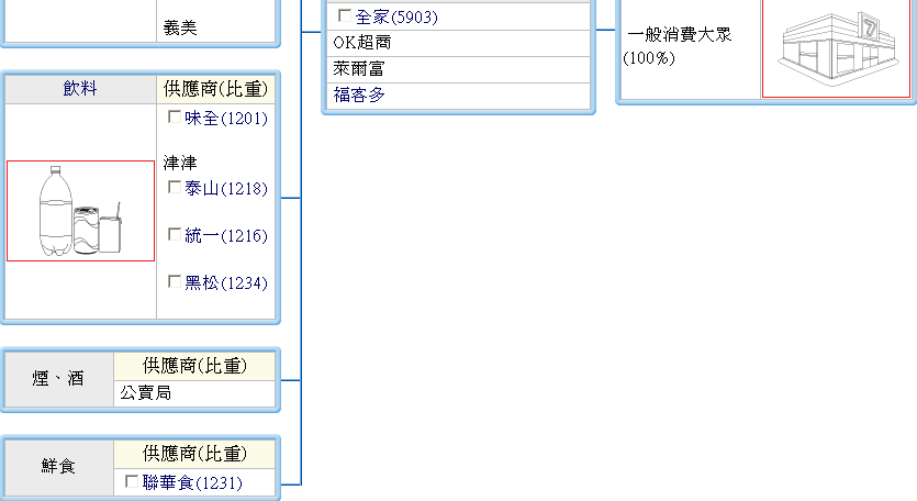 下一張(熱鍵:c)