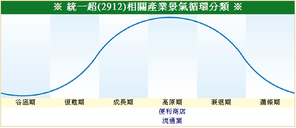 下一張(熱鍵:c)