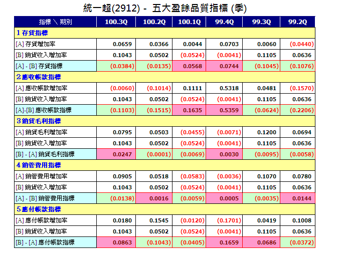 下一張(熱鍵:c)