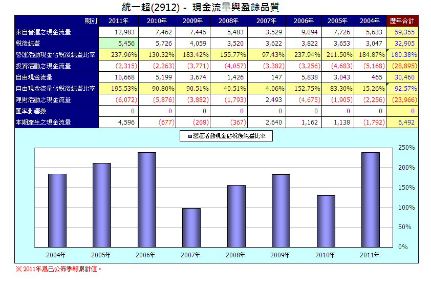 下一張(熱鍵:c)