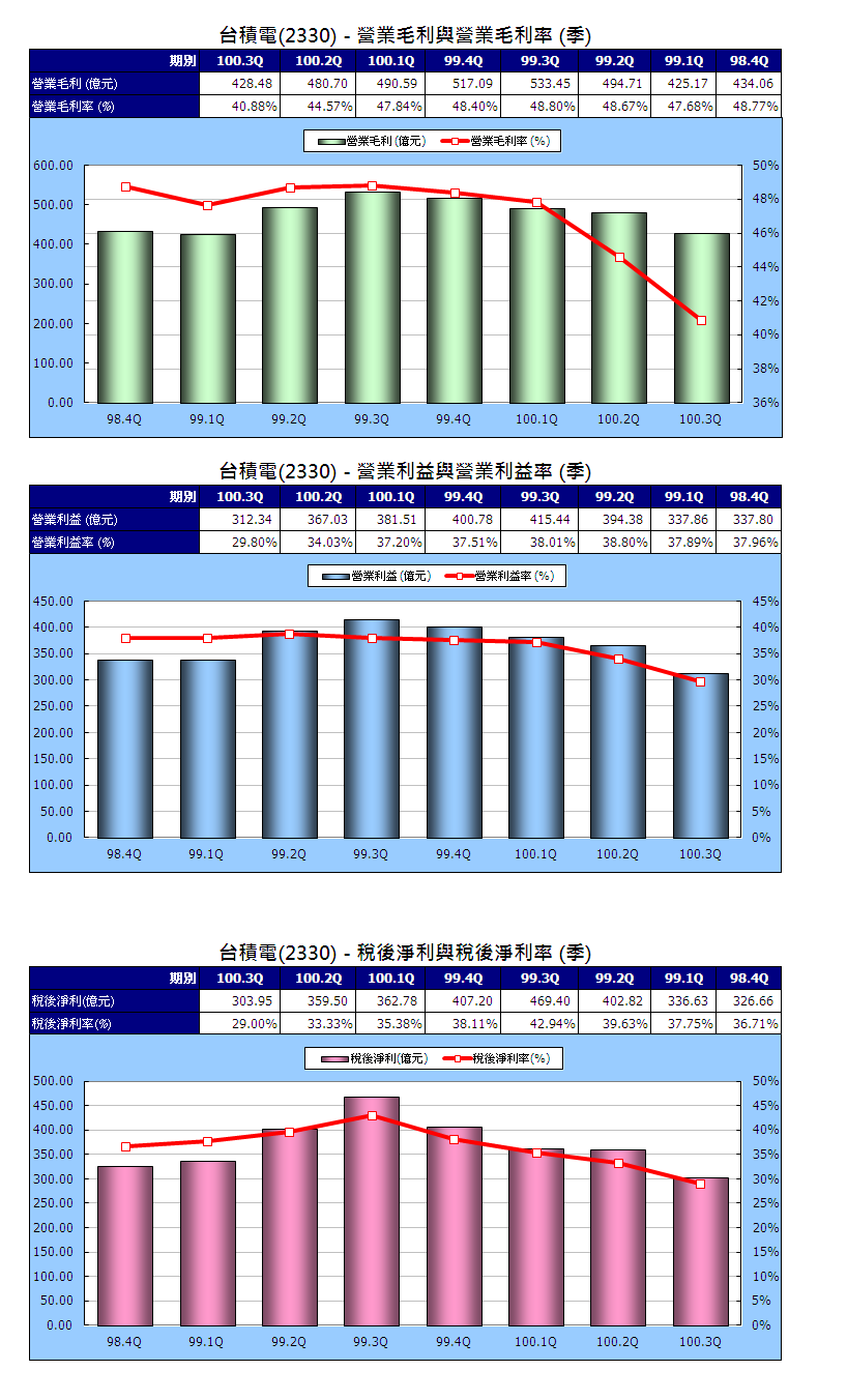 下一張(熱鍵:c)