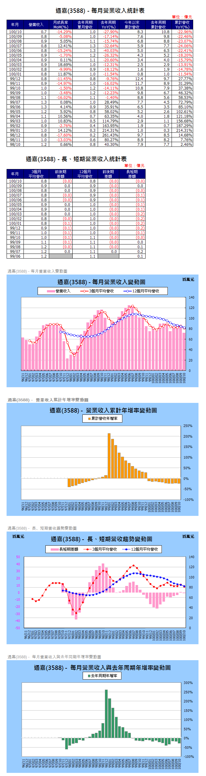 下一張(熱鍵:c)