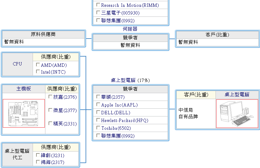 下一張(熱鍵:c)