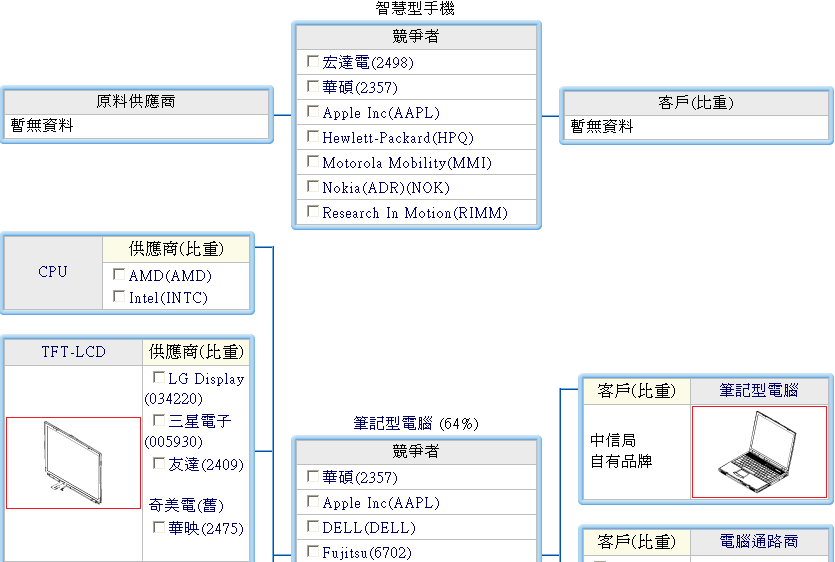 下一張(熱鍵:c)