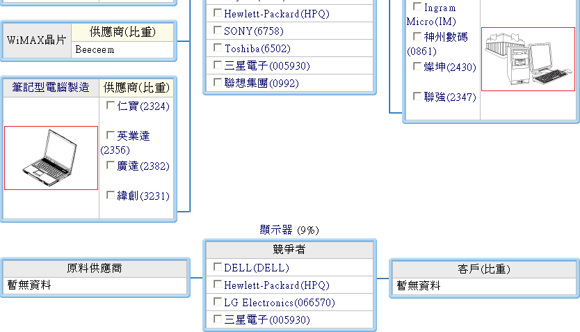 下一張(熱鍵:c)