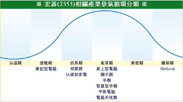 下一張(熱鍵:c)