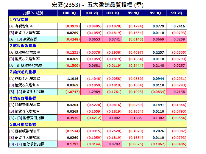 下一張(熱鍵:c)