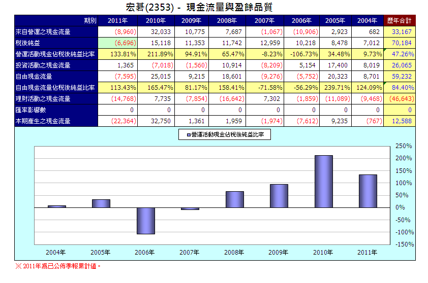 下一張(熱鍵:c)