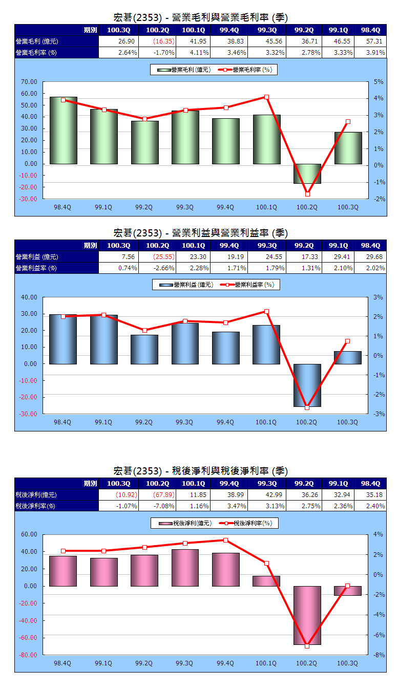 下一張(熱鍵:c)