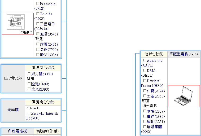 下一張(熱鍵:c)