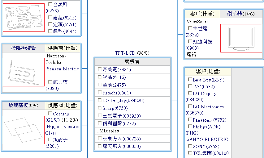 下一張(熱鍵:c)