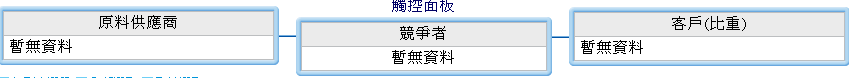 下一張(熱鍵:c)