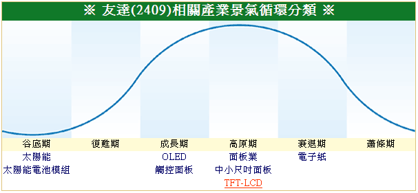 下一張(熱鍵:c)