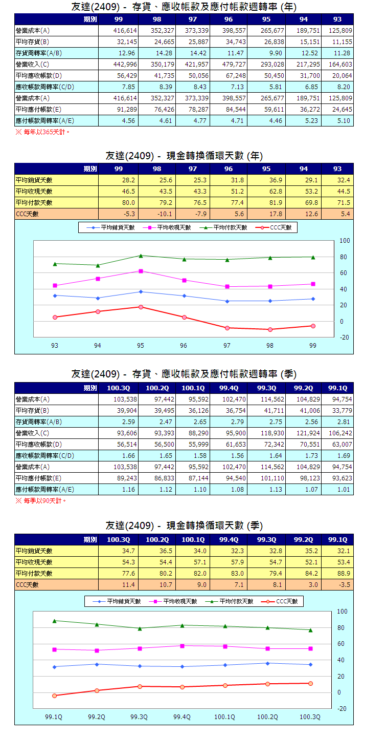 下一張(熱鍵:c)