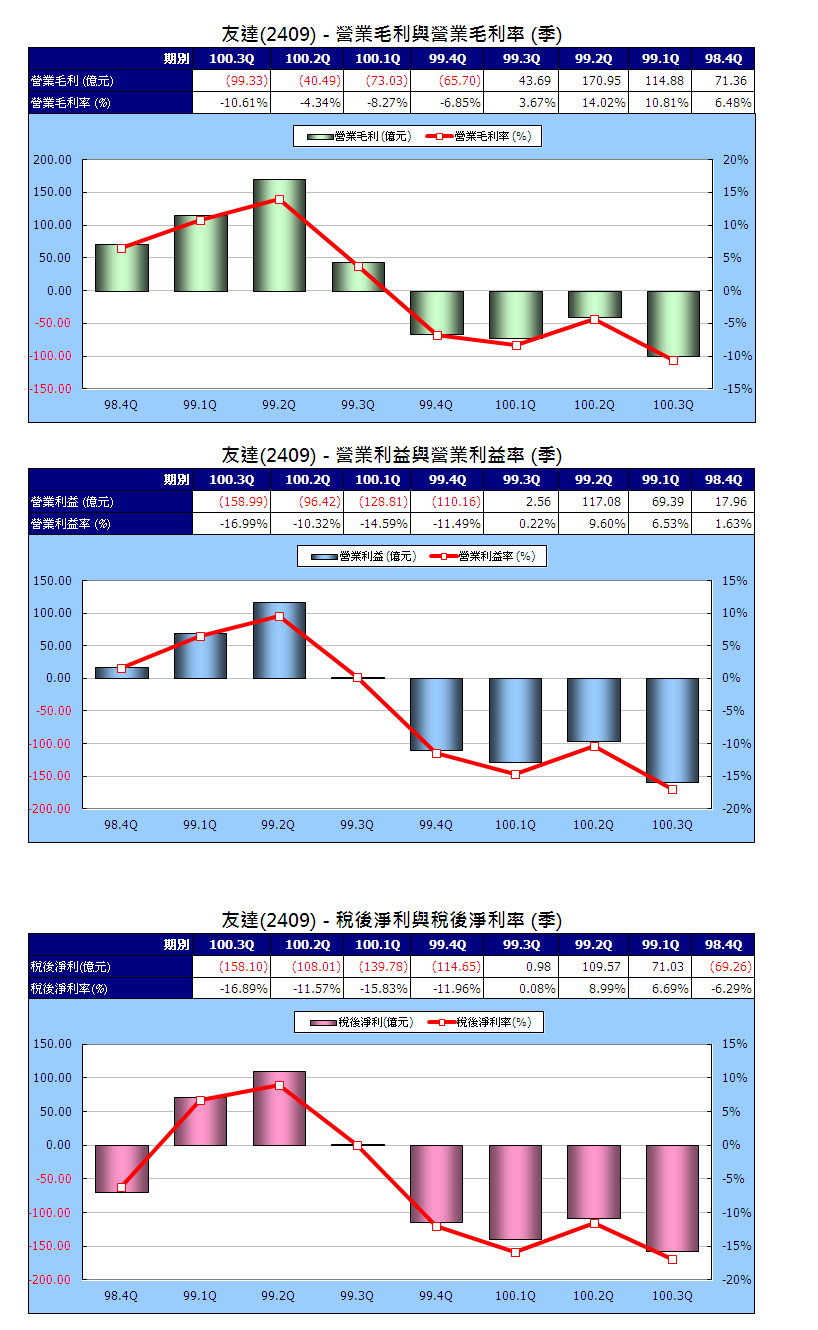 下一張(熱鍵:c)