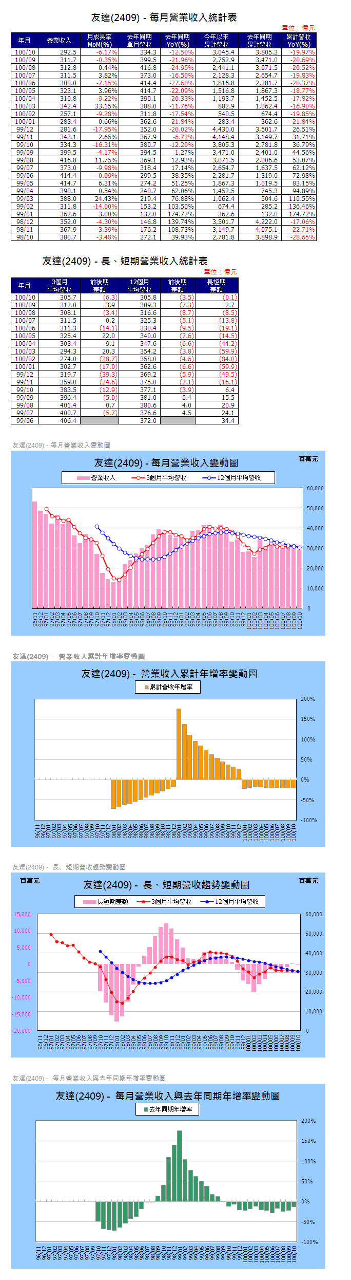 下一張(熱鍵:c)